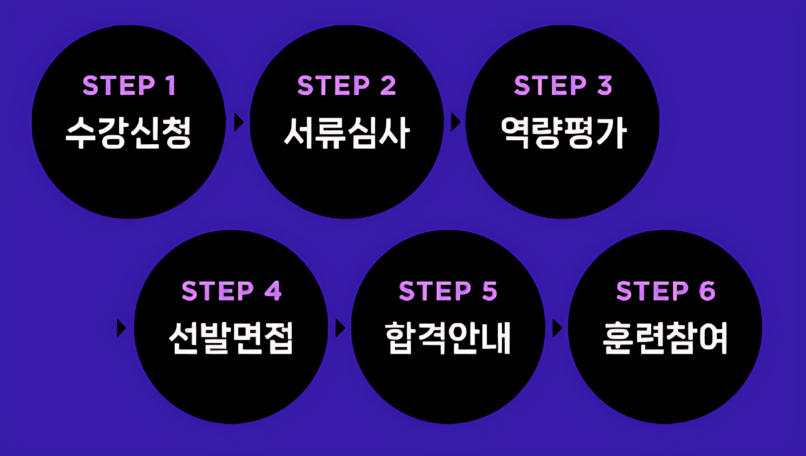 메가존클라우드 유니콘기업 채용연계 인턴100%보장형 클라우드 네이티브 아키텍트 교육과정 17,424,000원 나라지원 무료취업훈련