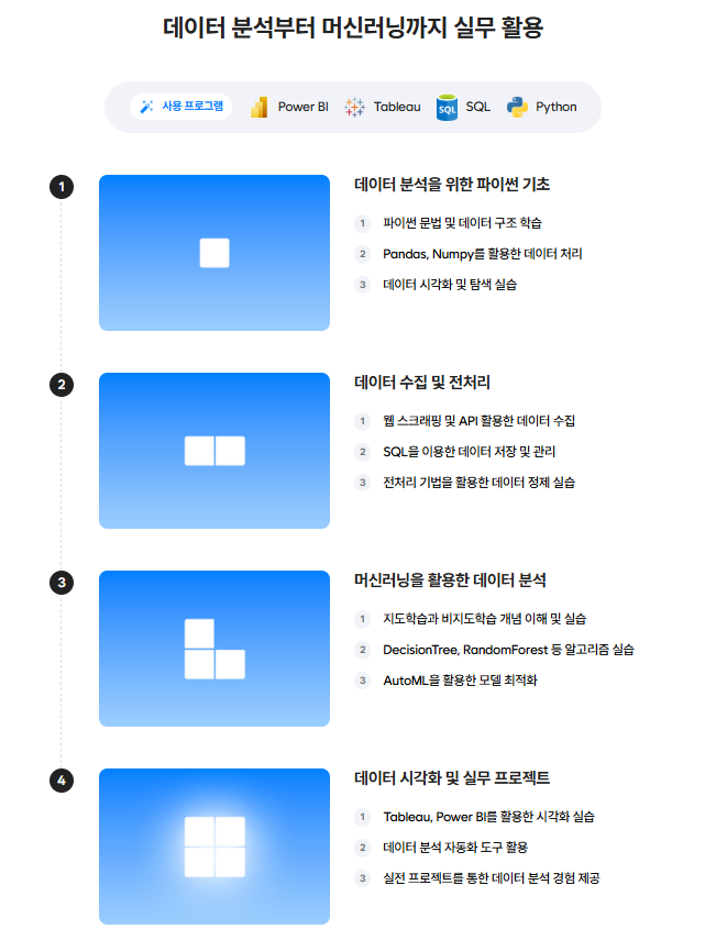 AI시대에 앞서가기 위해 필수로 배워야 하는것들