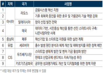 [KDI 한국개발연구원] KSP 인턴십(Young KSPians) 9기 모집
