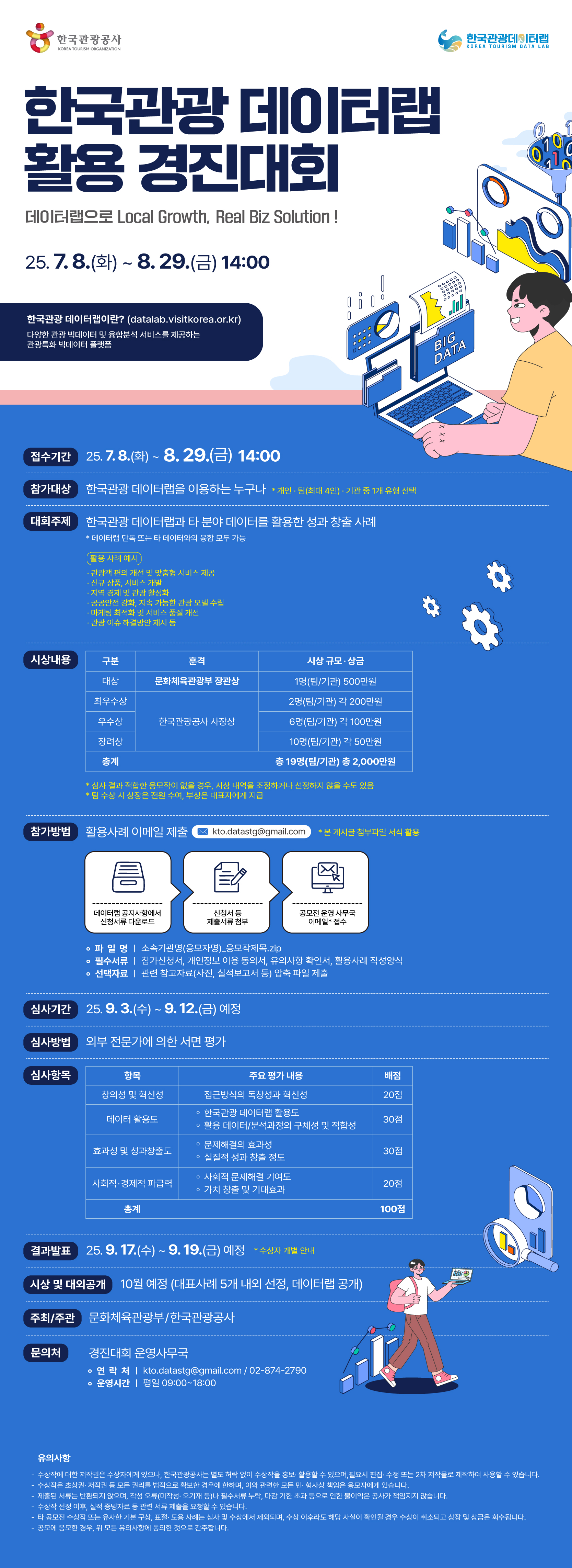 2025 한국관광 데이터랩 활용 경진대회