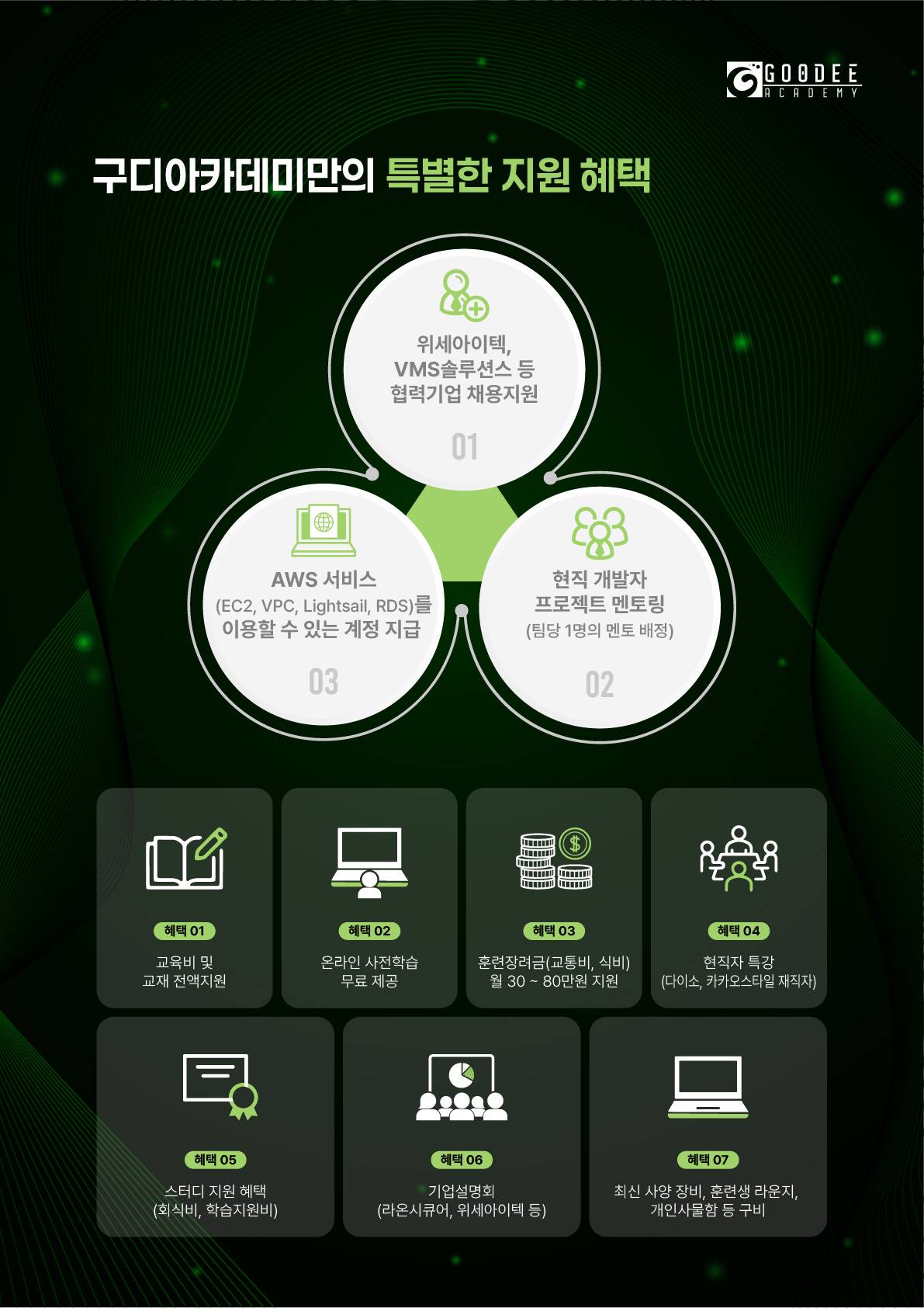 [채용지원] 구디아카데미 클라우드 활용 자바/스프링 개발 부트캠프 95기 (~08/25)