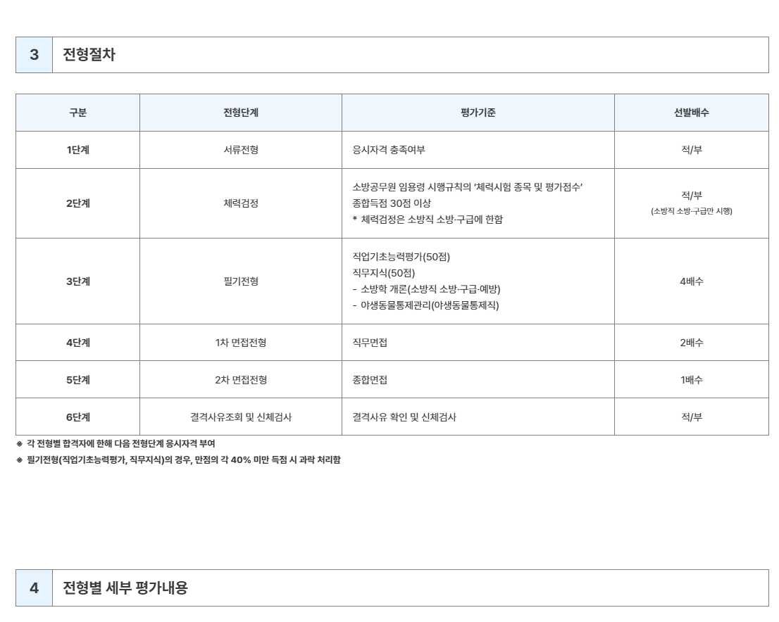 [인천국제공항공사] 2025년 방재직 (소방직 및 야생동물통제직) 채용