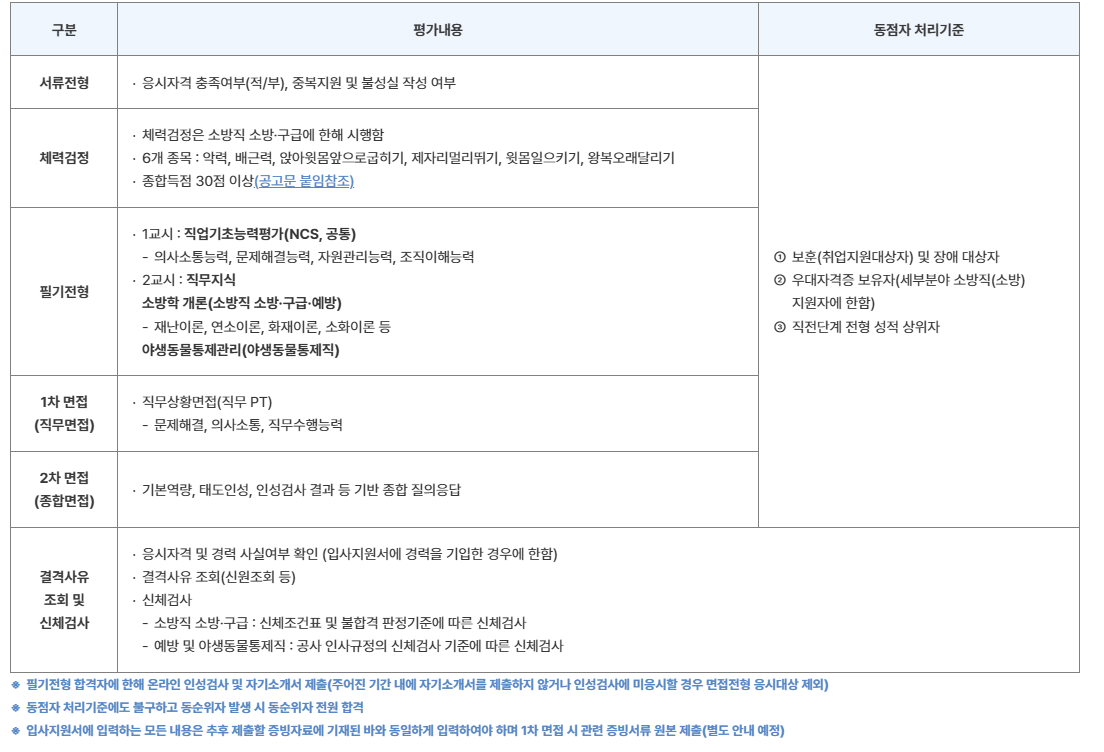 [인천국제공항공사] 2025년 방재직 (소방직 및 야생동물통제직) 채용