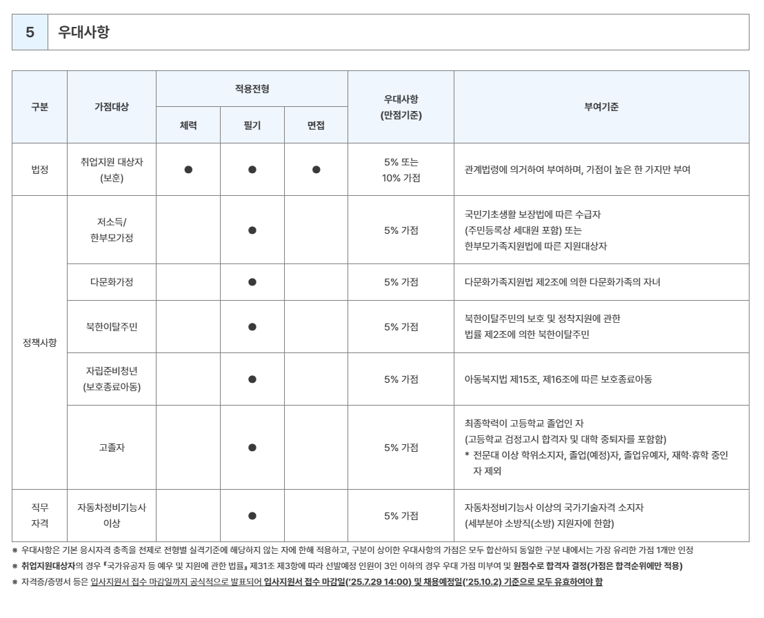 [인천국제공항공사] 2025년 방재직 (소방직 및 야생동물통제직) 채용