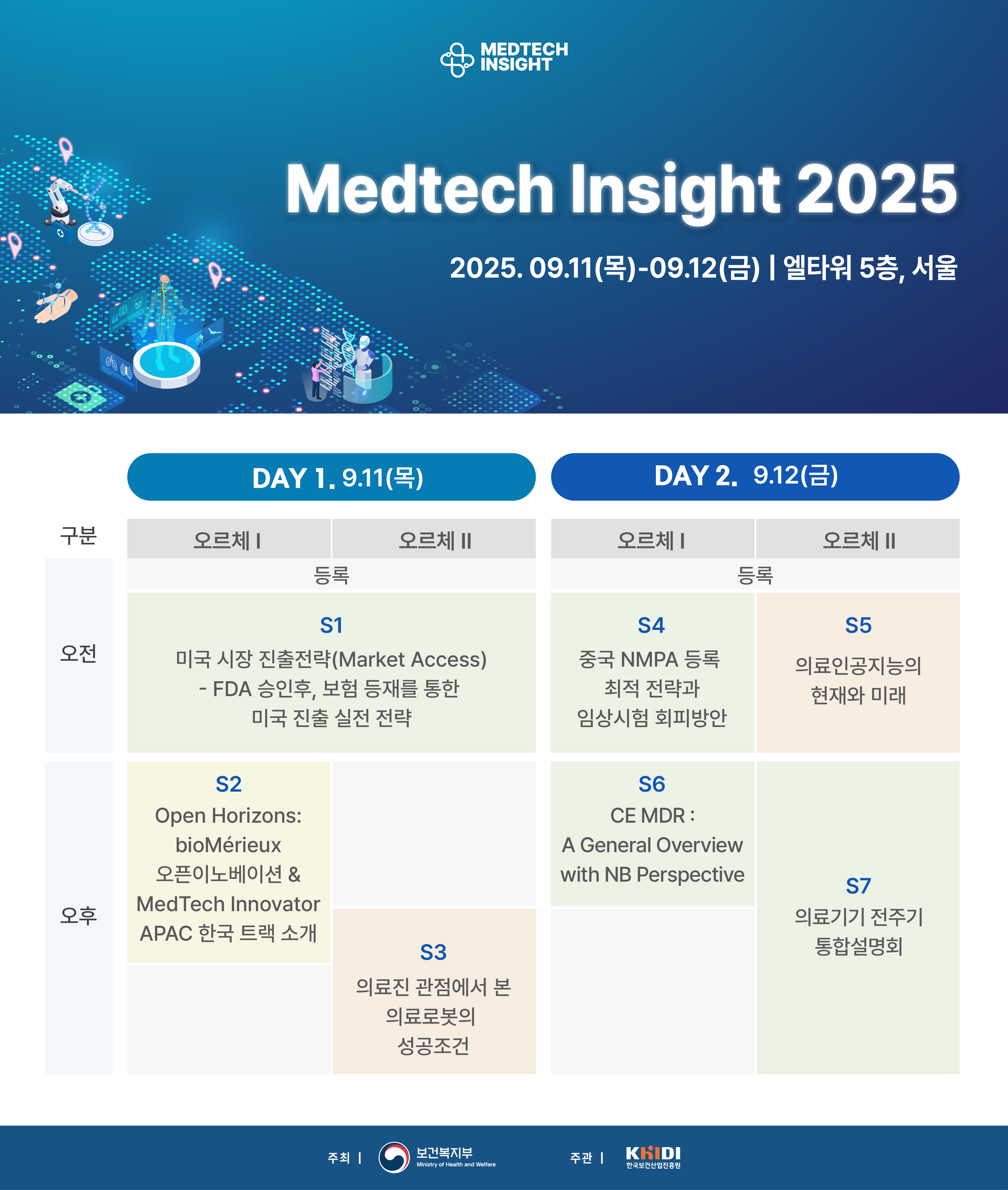 Medtech Insight 2025