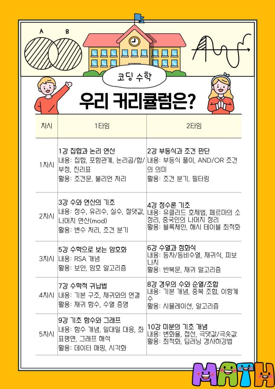 코딩을 위한 기초 수학 스터디원 모집!