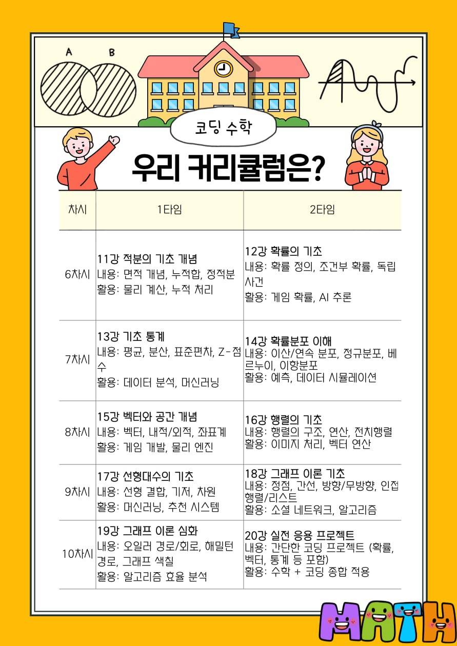 코딩을 위한 기초 수학 스터디원 모집!