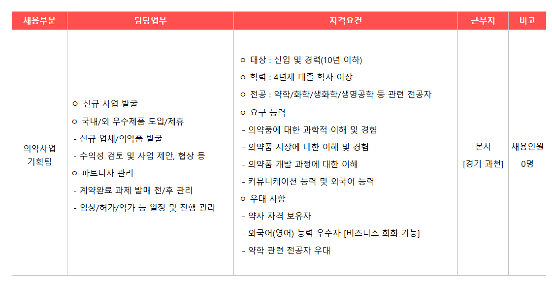 [광동제약] 의약연구개발본부 의약사업기획팀 신입 및 경력직원 채용