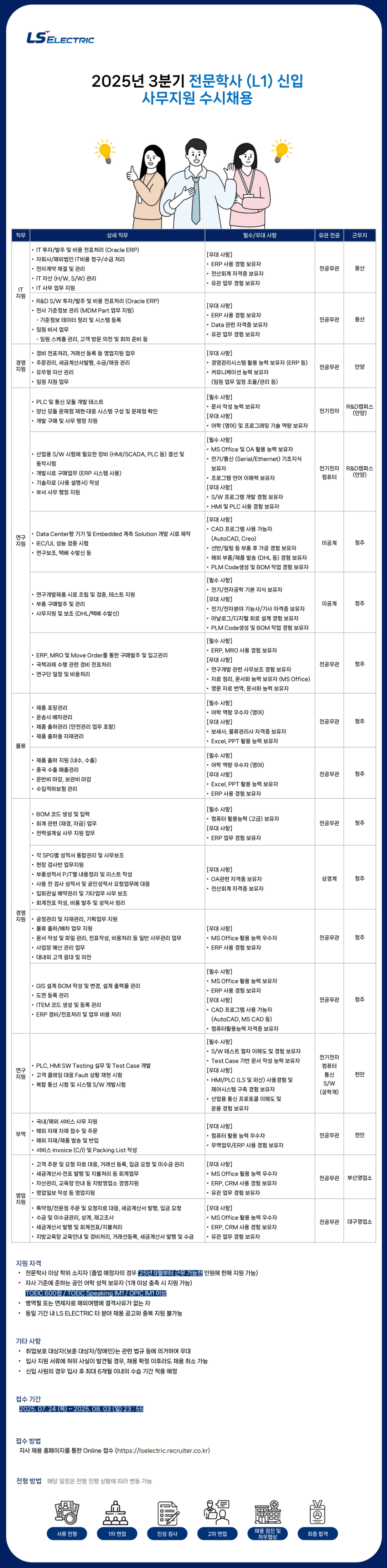 [LS일렉트릭] 3분기 전문학사 신입_사무지원 수시용