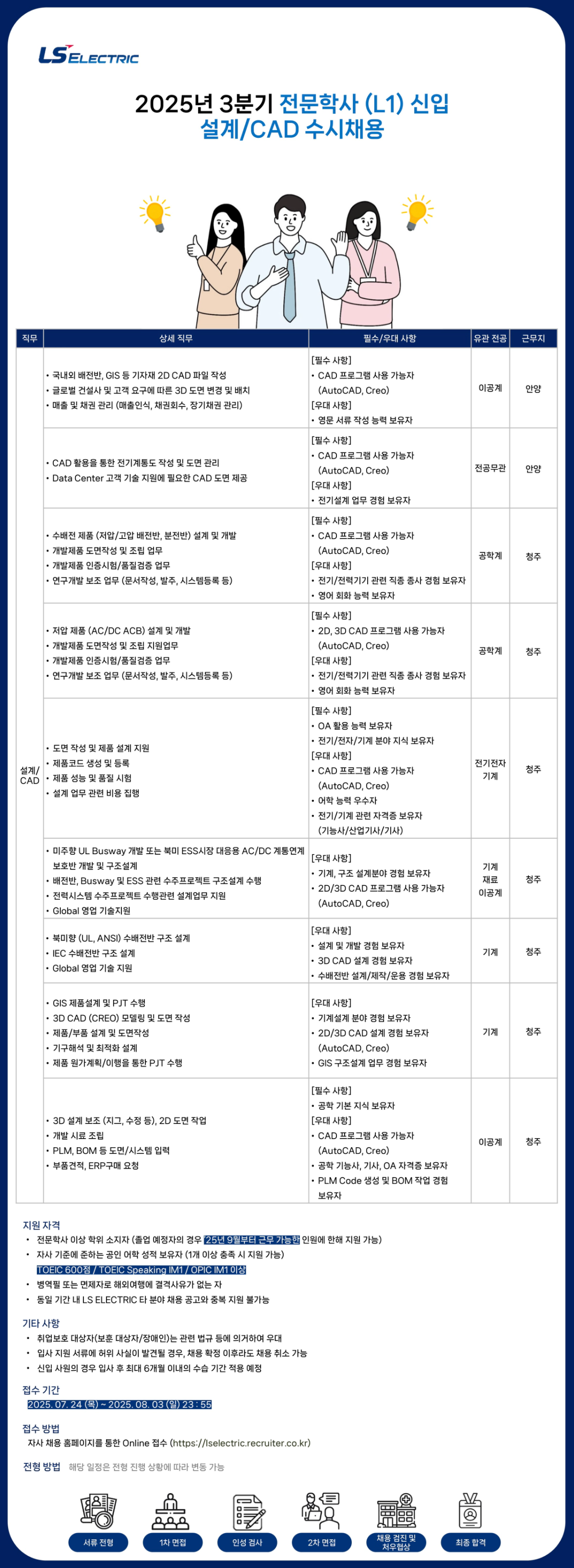 [LS일렉트릭] 3분기 전문학사 신입 수시채용_설계CAD