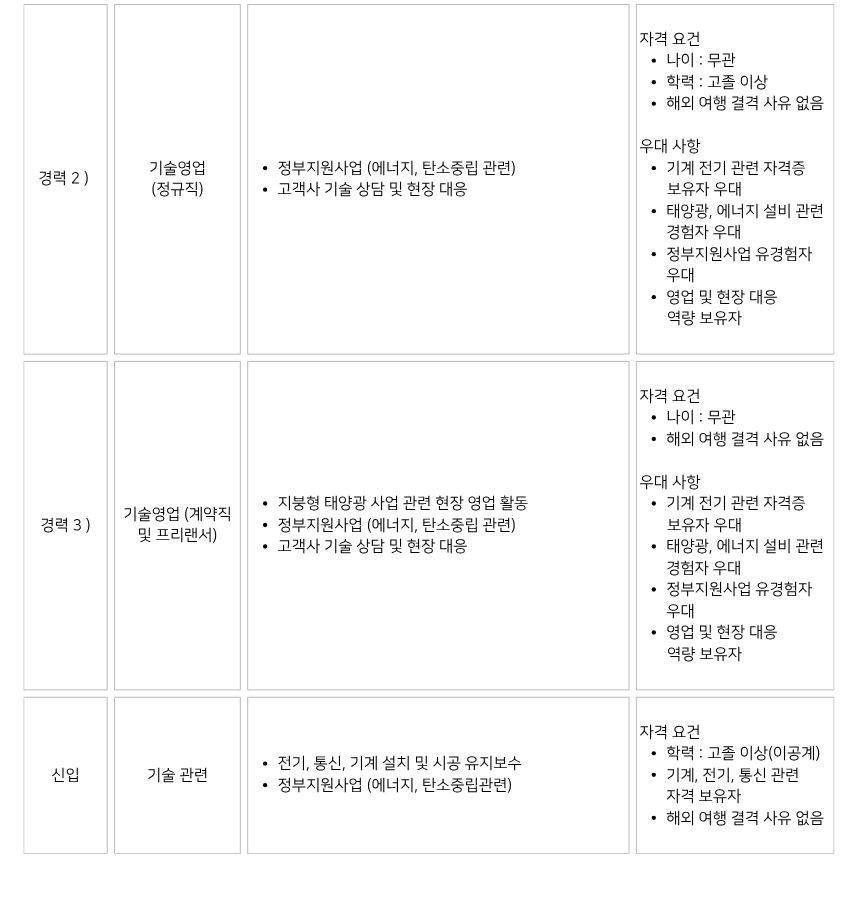 설비 엔지니어, 기술영업 각 부문 신입/경력사원 채용공고