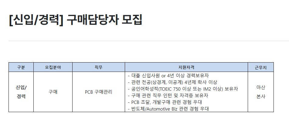 [하나마이크론] [신입/경력] 구매담당자 채용