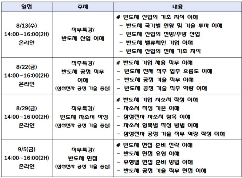 반도체의 모든 것! 교육