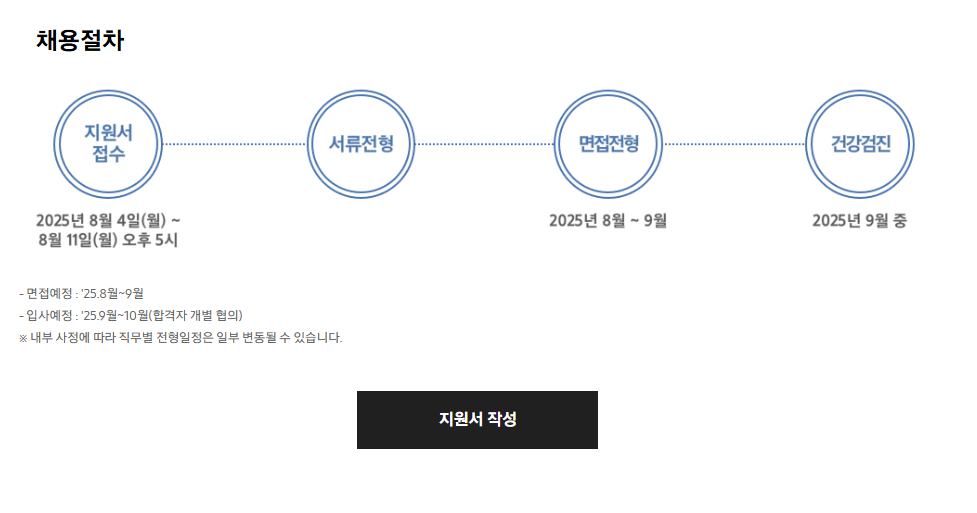 [삼성증권] 경력사원 채용 (FDS 모니터링)