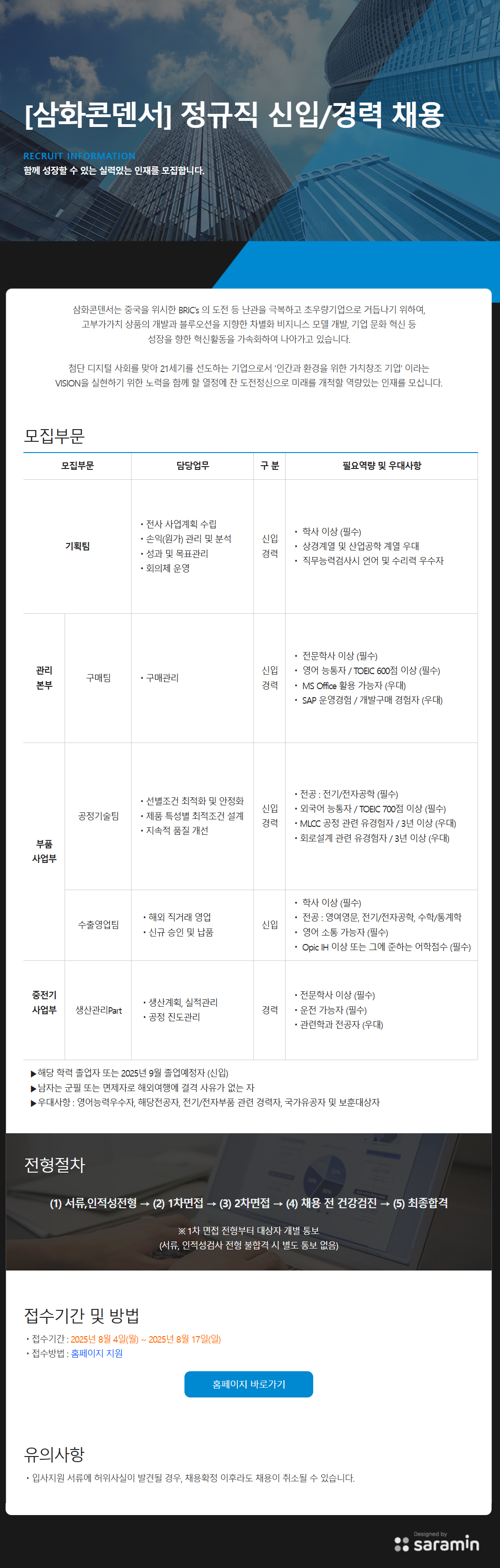 [삼화콘덴서공업] 기획팀 외 3개 부문 신입/경력사원 채용