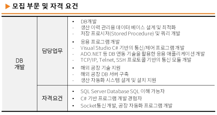 [가온그룹] DB개발 담당자 채용