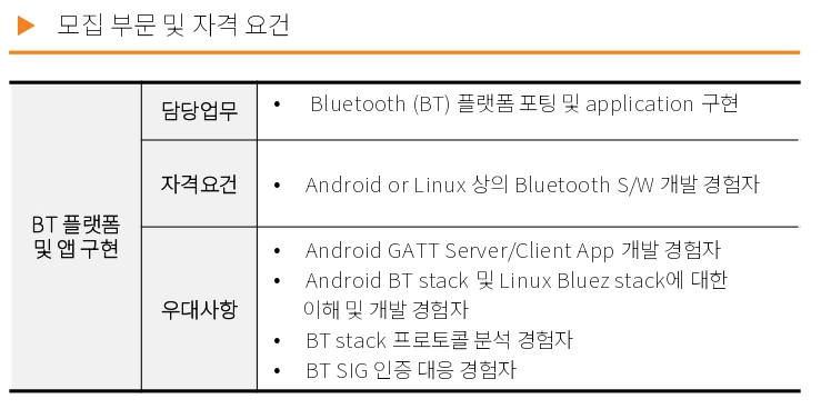 [가온그룹] Bluetooth 플랫폼 및 앱 구현 담당자 채용