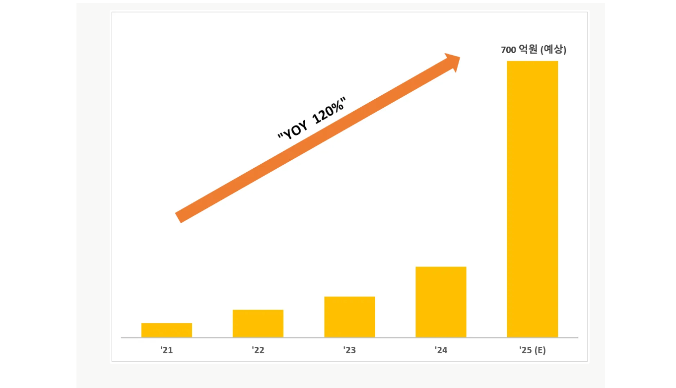 [케이시크릿] 틱톡/숏폼 콘텐츠 제작 크리에이터 모집