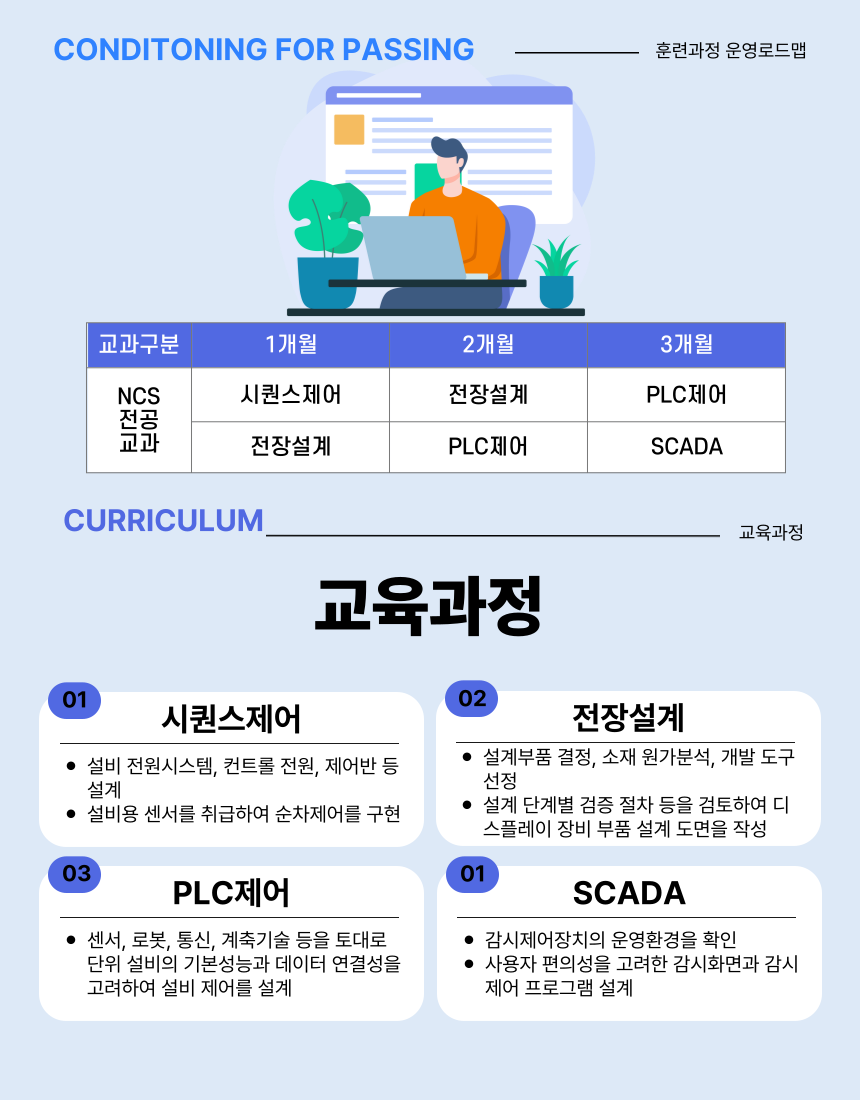 반도체 전장설계 및 PLC제어