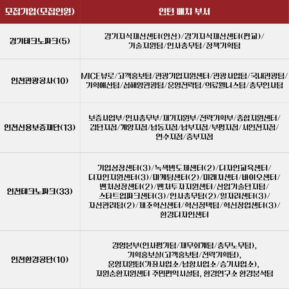 [고용노동부] [미래내일일경험] 2025 공공행정 3차 인턴 모집(~8/18 까지)