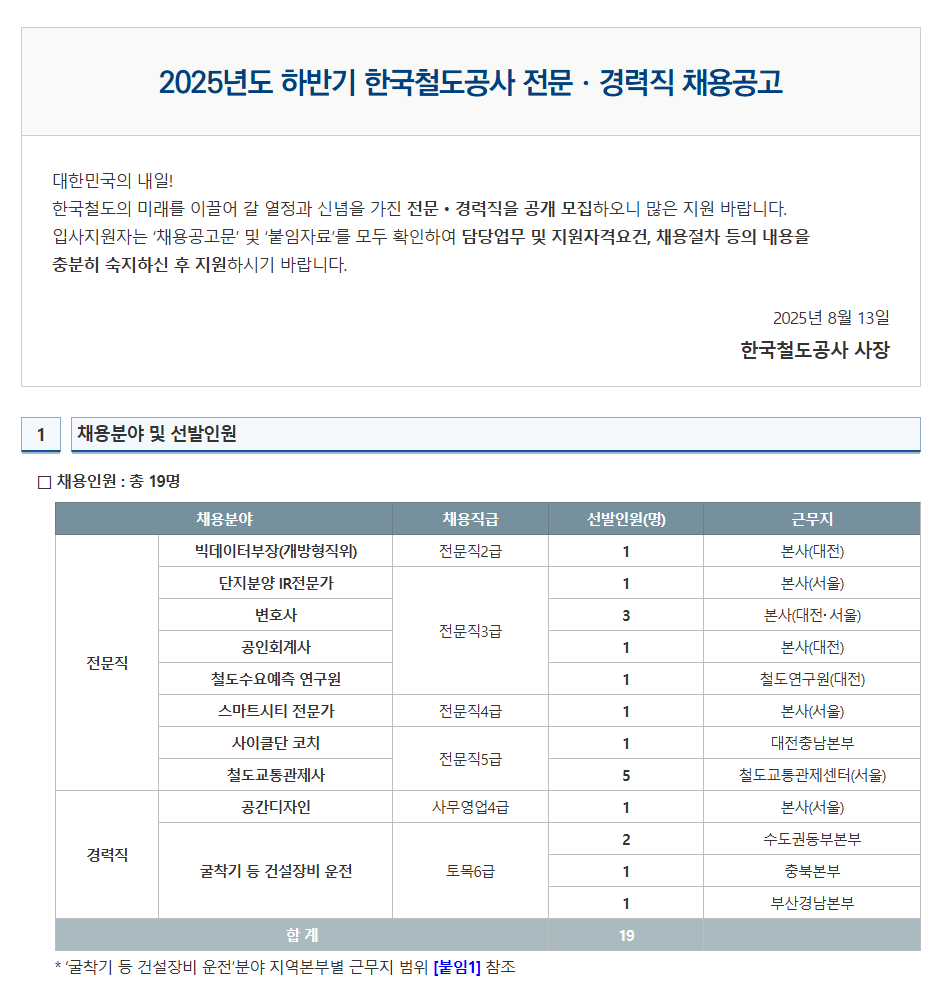 [한국철도공사] 2025년도 하반기 한국철도공사 전문ㆍ경력직 채용공고