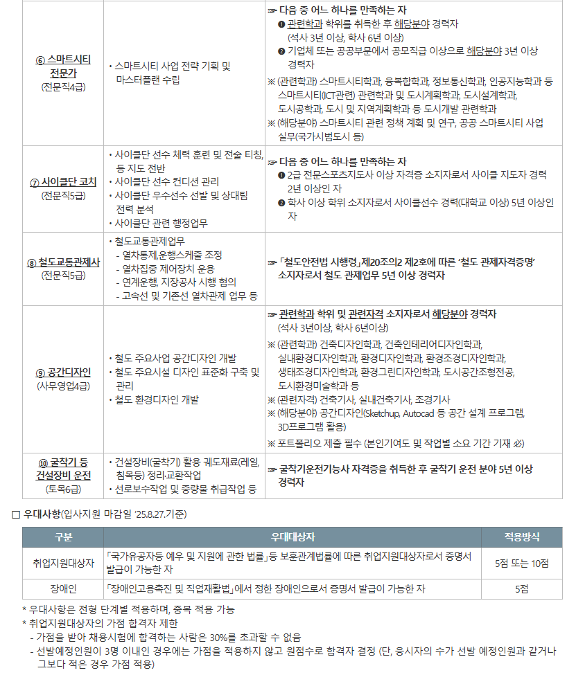 [한국철도공사] 2025년도 하반기 한국철도공사 전문ㆍ경력직 채용공고