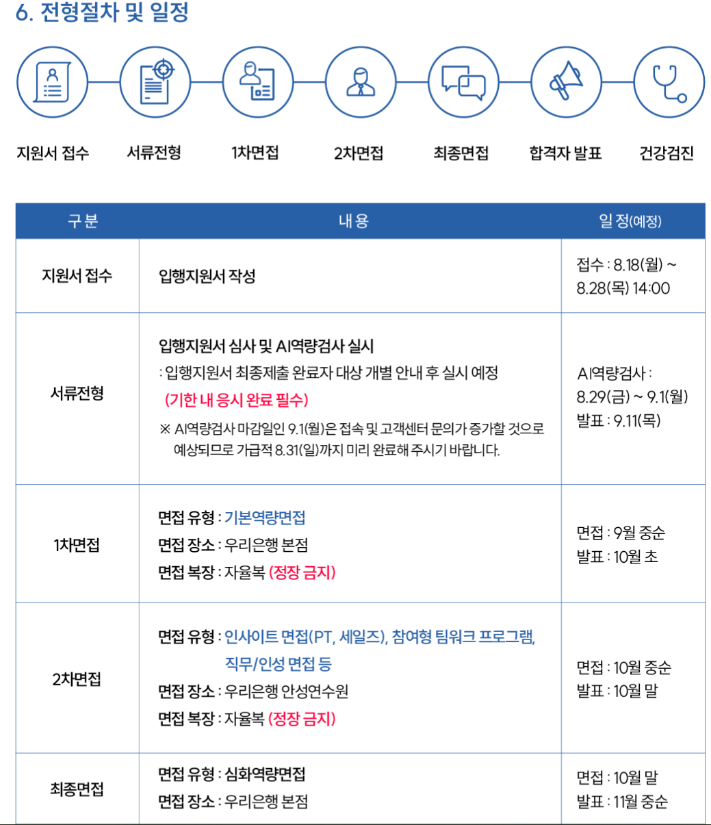 [우리은행] 2025년 하반기 신입행원 채용 (우리 투게더 부문)