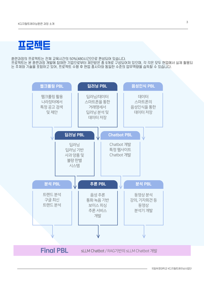 인공지능 핀봇(챗봇) 실무프로젝트 3기 교육생 모집