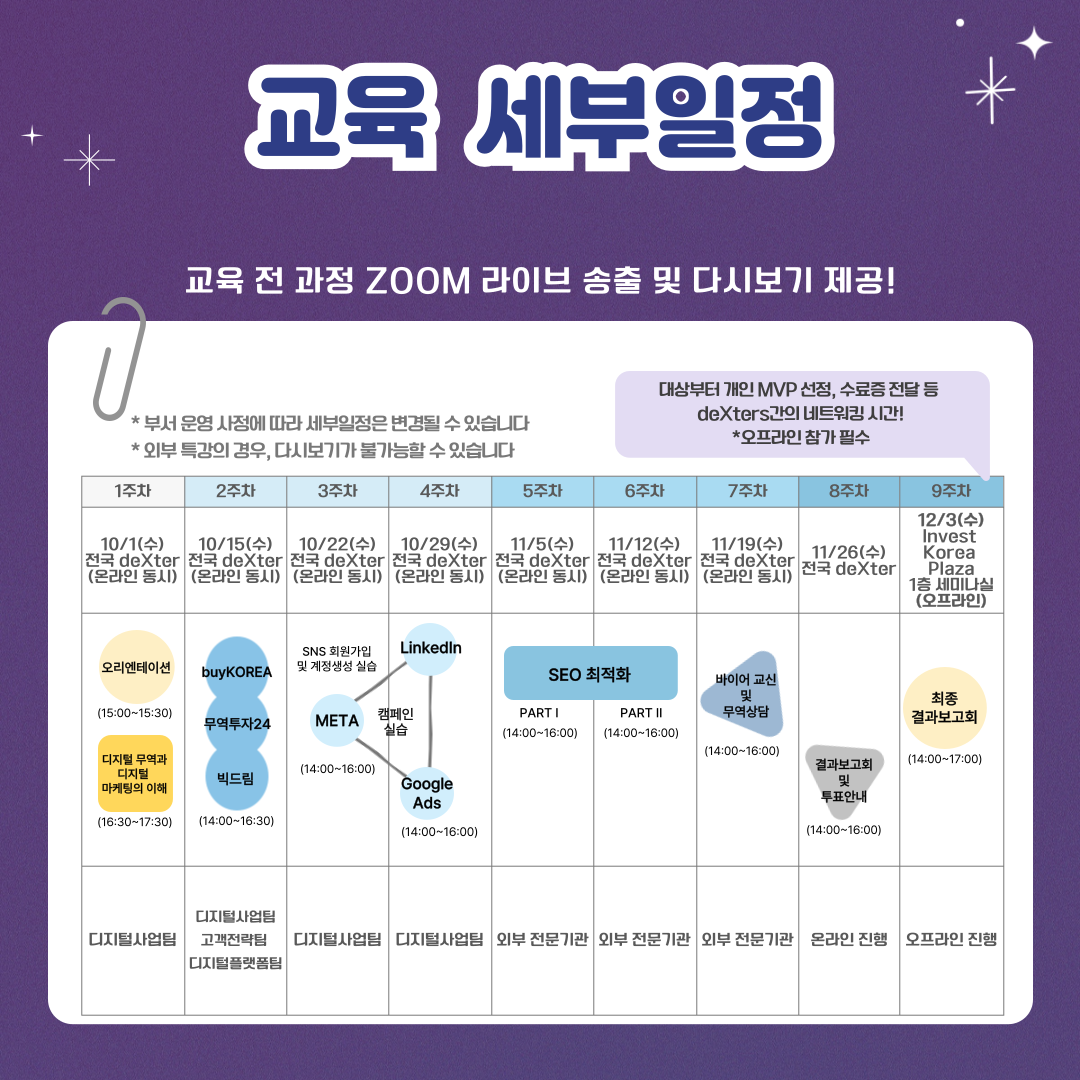 [KOTRA 대한무역투자진흥공사] 디지털 무역인력 2025 덱스터즈(deXters) 4기 모집