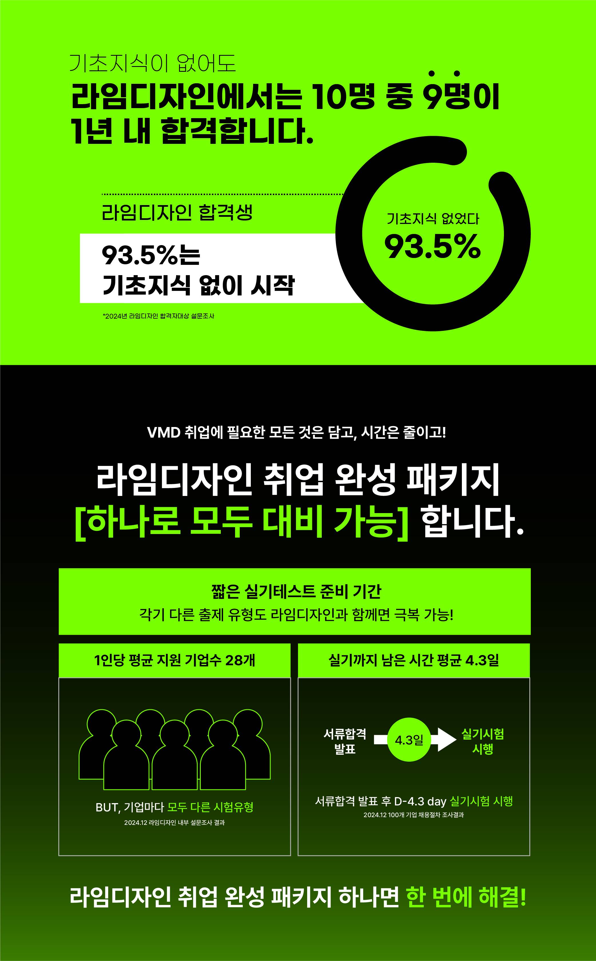 [라임디자인] 12월 VMD 취업 포트폴리오반 모집합니다.!!