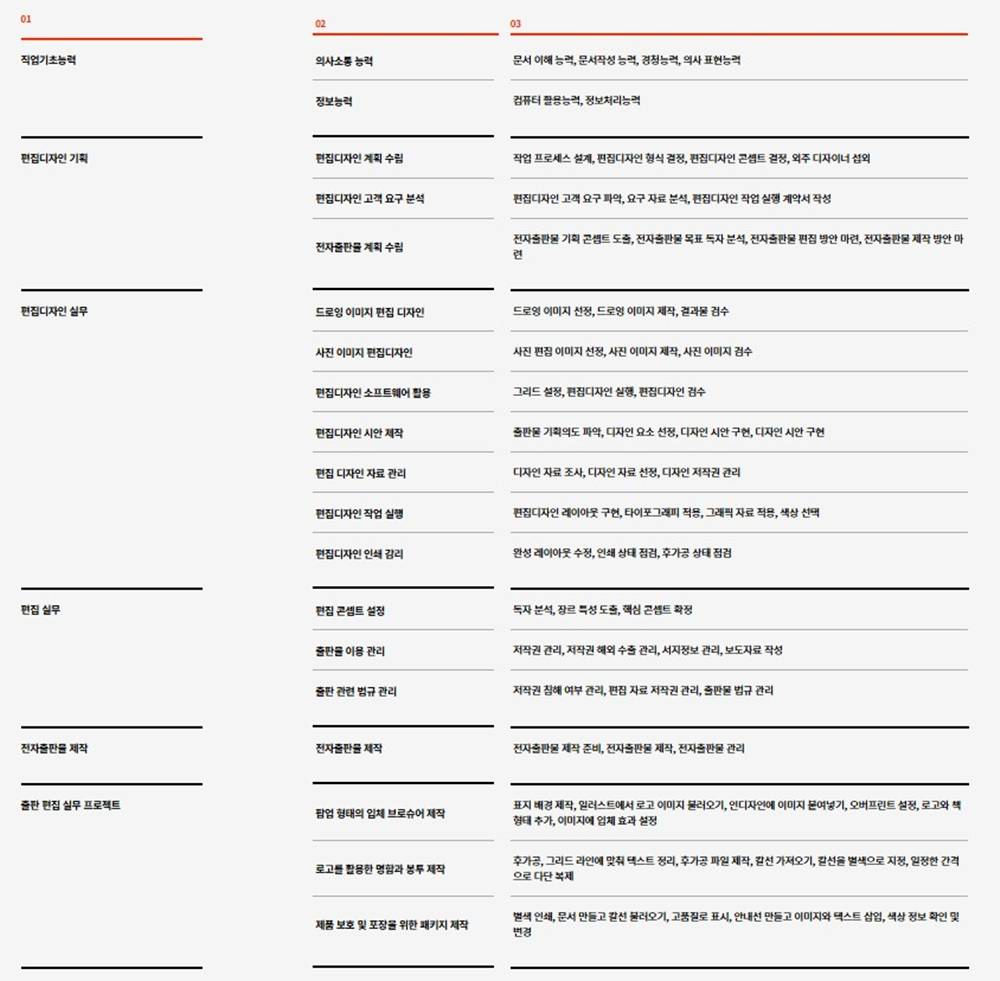 ✅ (출판)출판편집디자인(포토샵, 일러스트, 인디자인, E-book) -  강릉