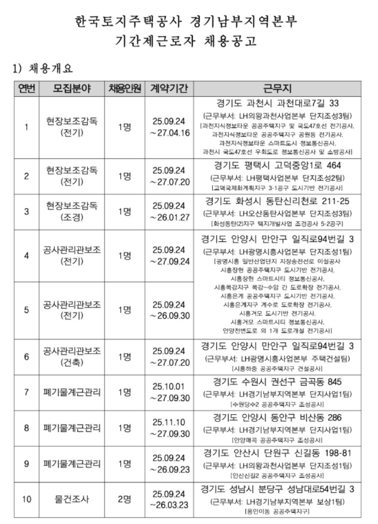 [한국토지주택공사] [경기남부지역본부] 기간제근로자 채용