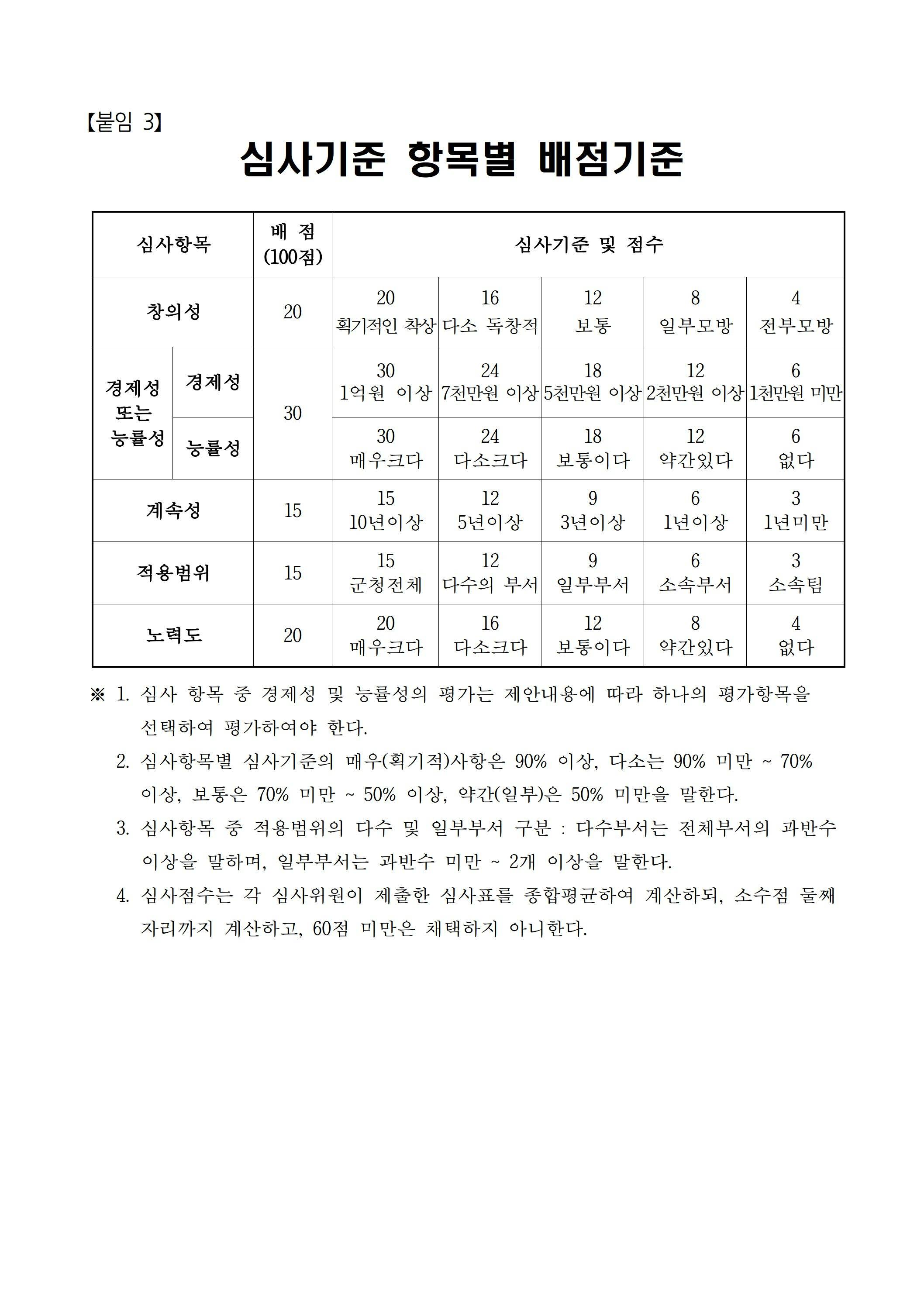 2025년 진도혁신 정책 제안 공모전 공고문