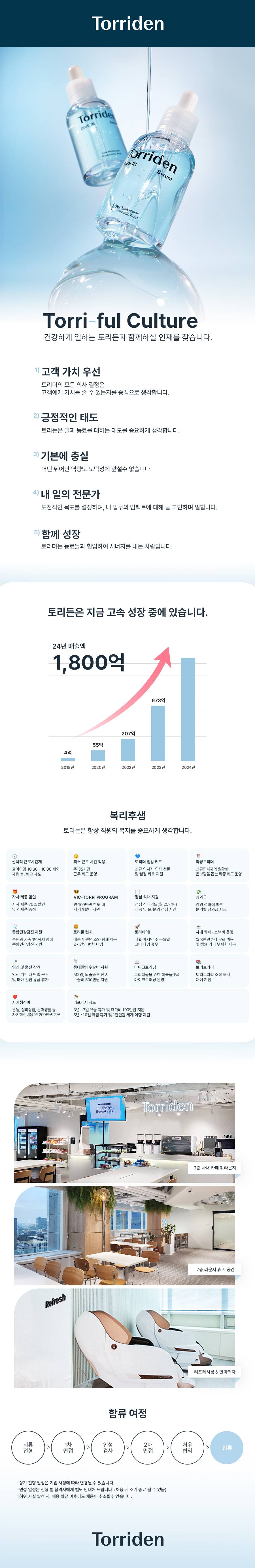 [토리든] [해외퍼포먼스팀] 글로벌 콘텐츠 마케터