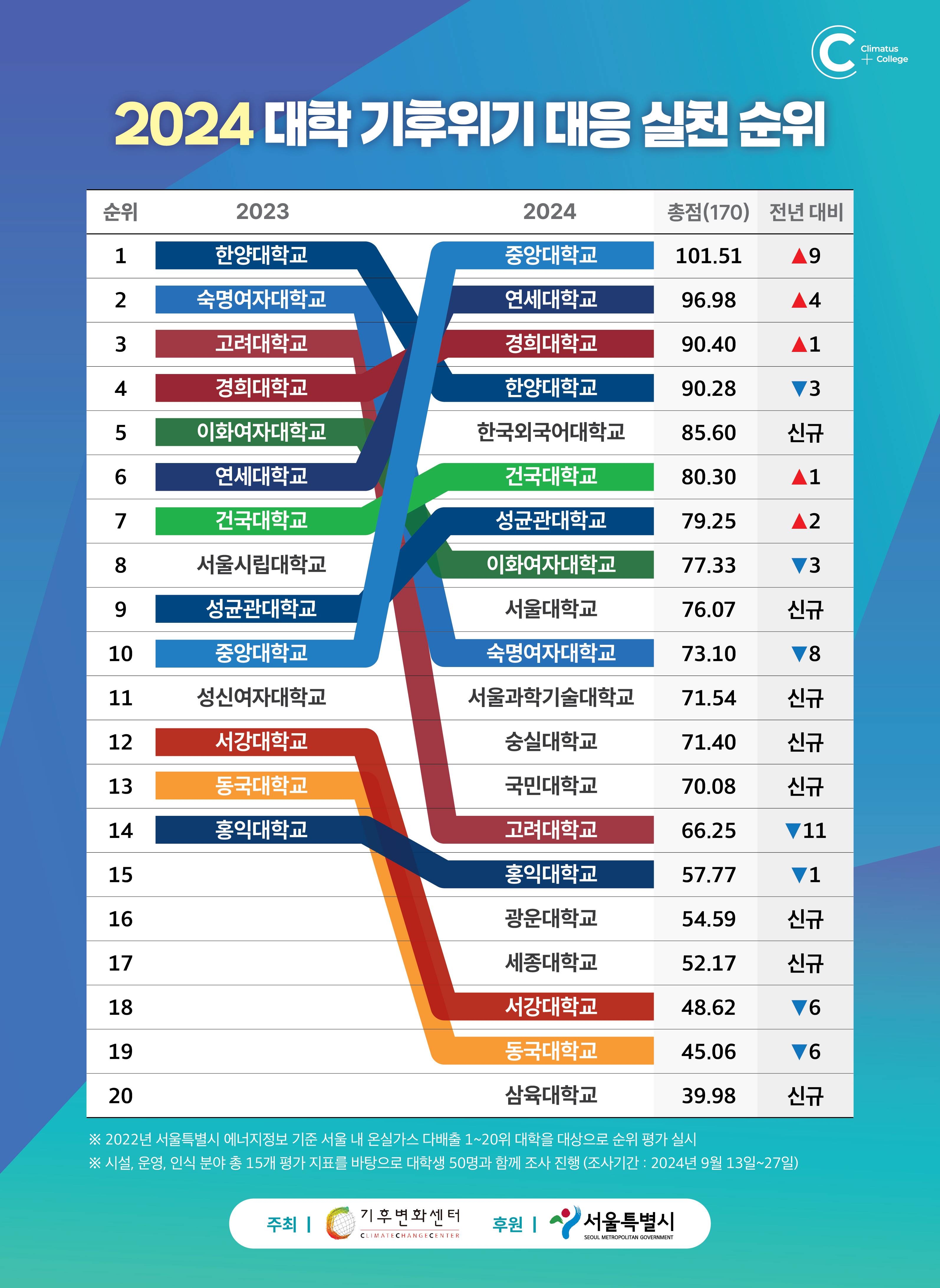 [선착순 모집] 「대학 기후위기 대응 실천 평가, 2025 플라스틱 스쿨어택!」 참가