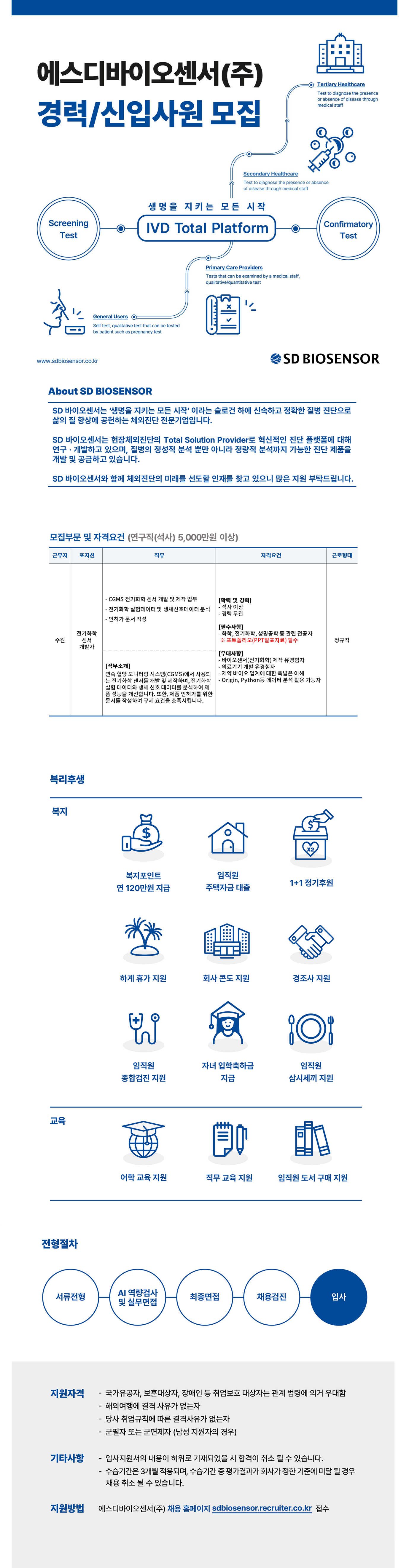 [에스디바이오센서] [8월/신입경력/수원] 센서개발(전기화학센서) 연구원 채용