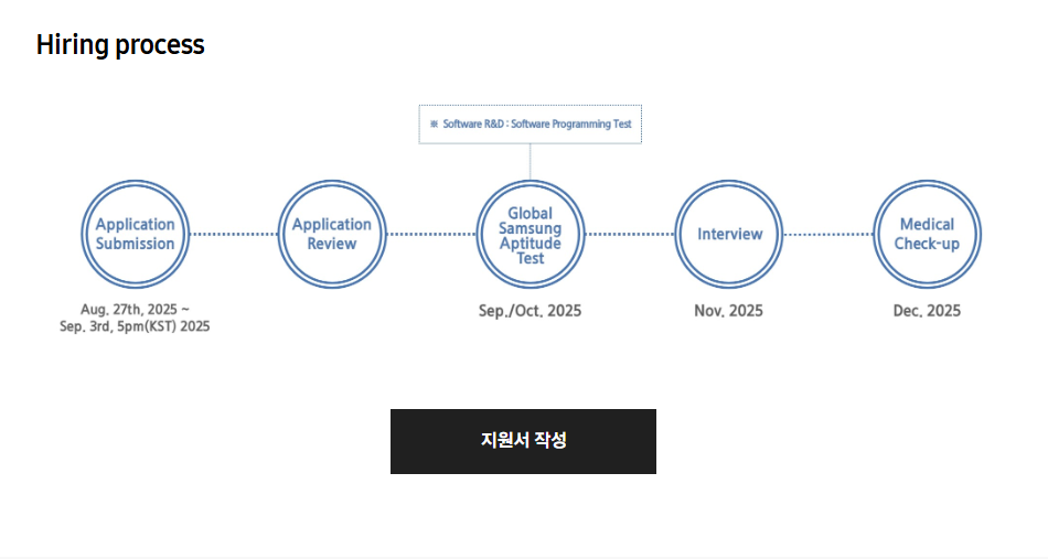 [삼성전자 DS부문] Full-time opportunity for international students