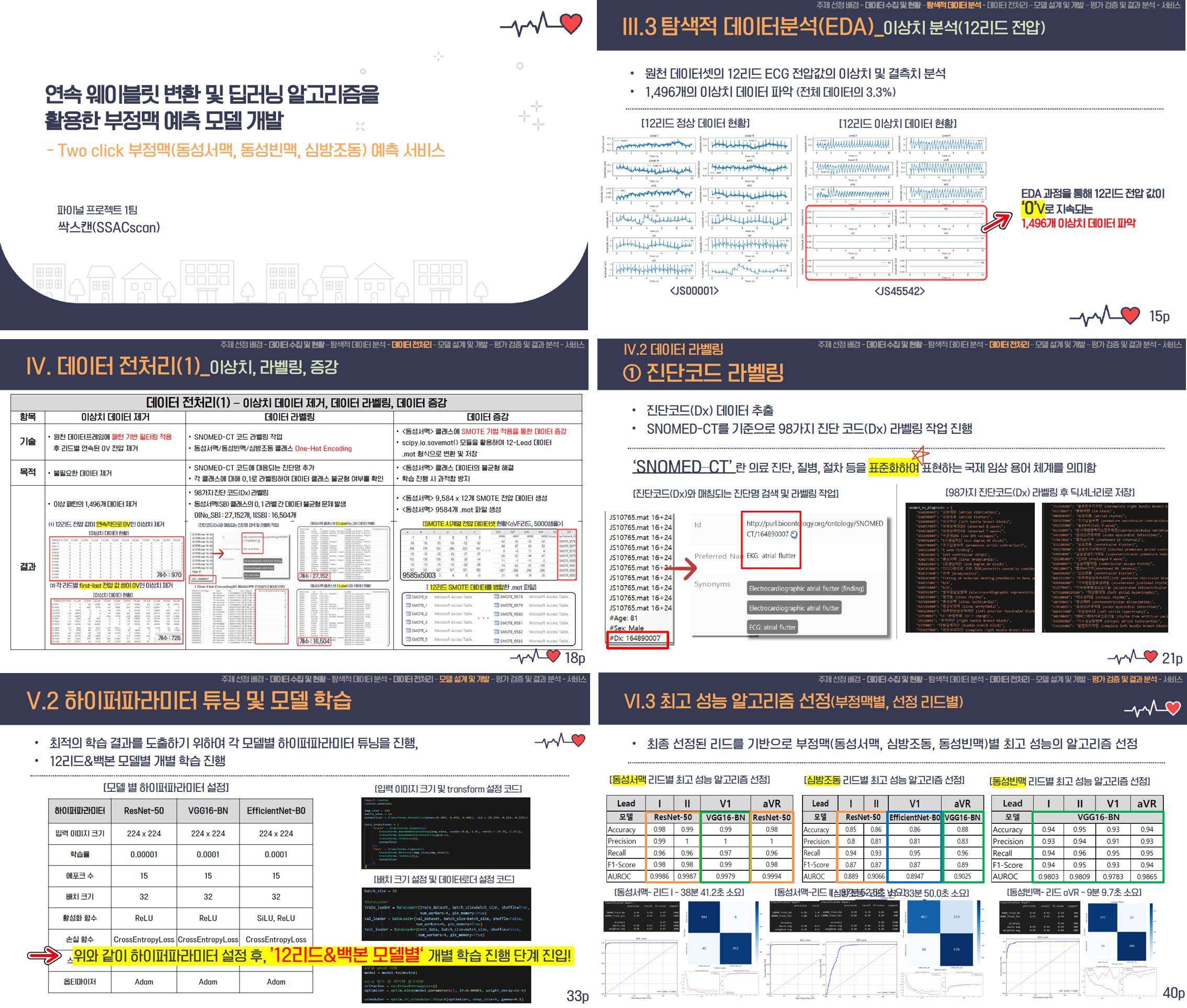[의료데이터/의료진참여/의료AI기술] 서울대 의료정보학 박사+삼성 프로젝트 리더 지도, 빅데이터 분석 기반 AI의료서비스 모델 개발과정(오늘 모집마감!!/무료-국비O/오프라