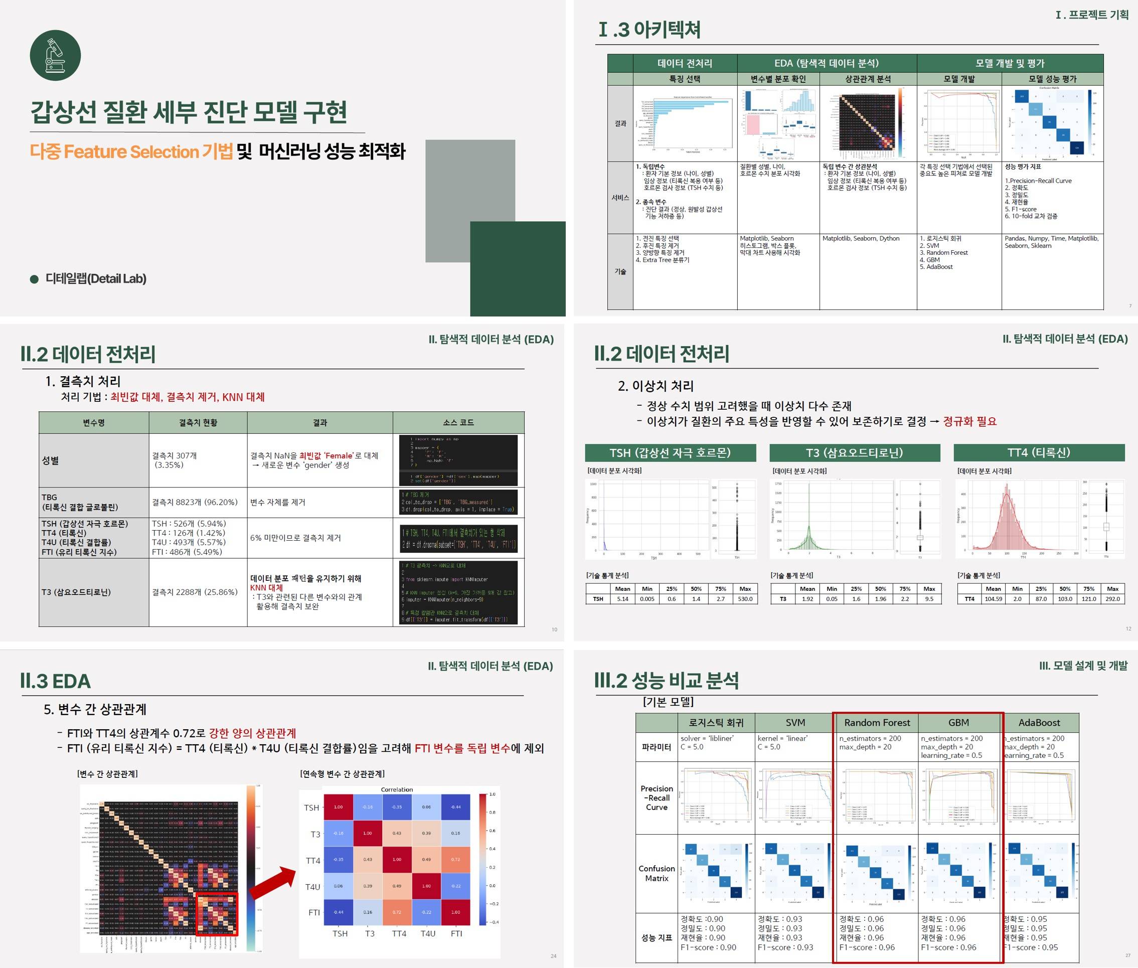 [의료데이터/의료진참여/의료AI기술] 서울대 의료정보학 박사+삼성 프로젝트 리더 지도, 빅데이터 분석 기반 AI의료서비스 모델 개발과정(오늘 모집마감!!/무료-국비O/오프라