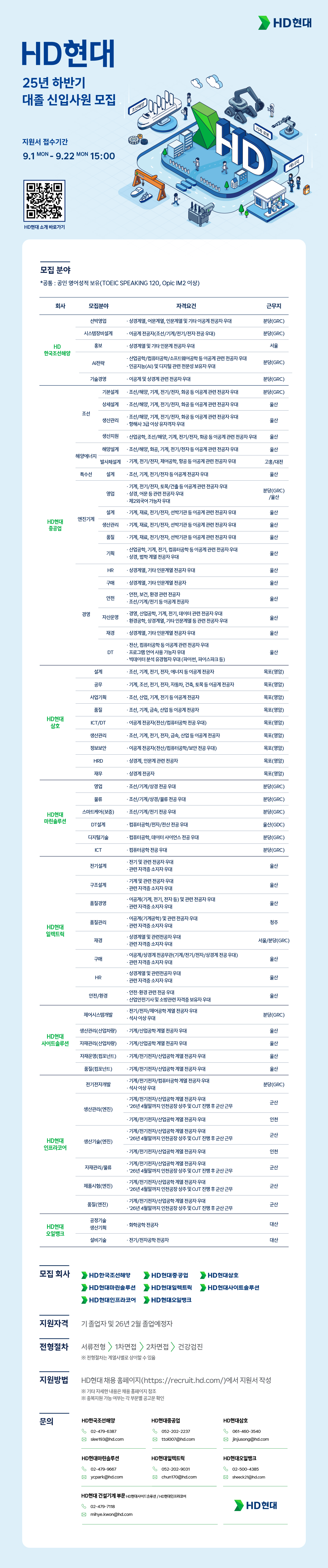 [HD현대] 2025년 하반기 신입사원 채용 (~9/22)