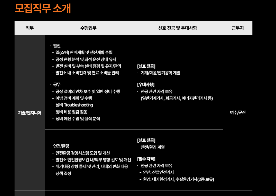 [한화에너지] 2025 하반기 한화에너지 채용전제형 인턴 채용