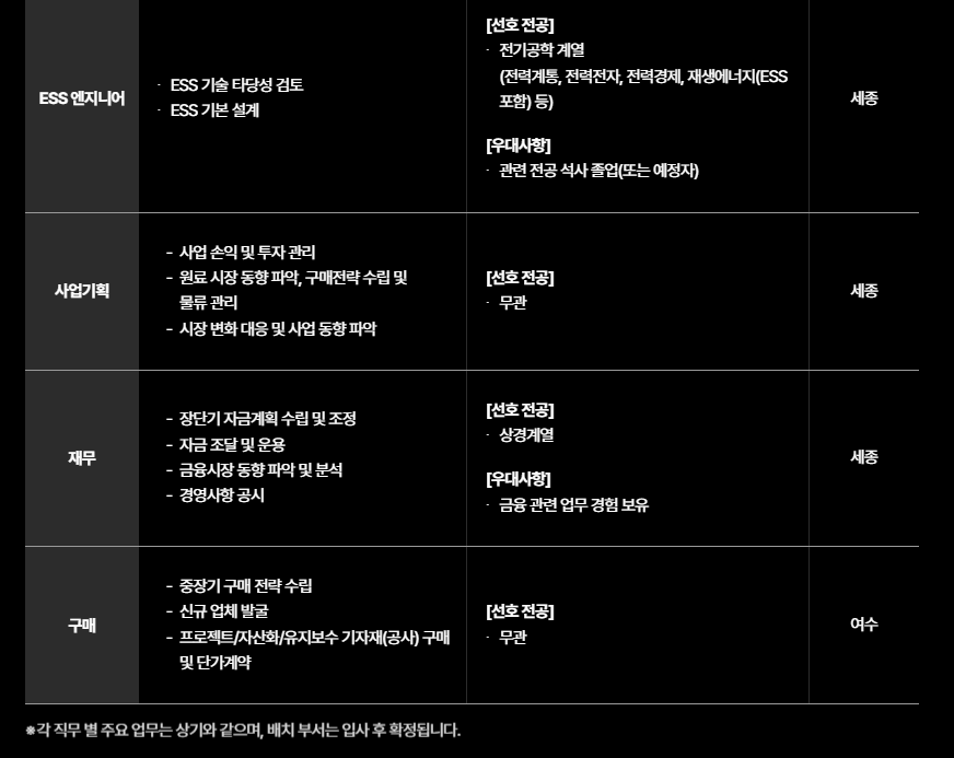 [한화에너지] 2025 하반기 한화에너지 채용전제형 인턴 채용