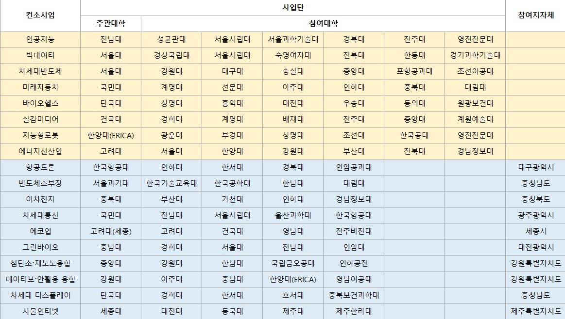 2025 COSS 차세대 반도체 Microcontroller(MCU) 응용 경진대회