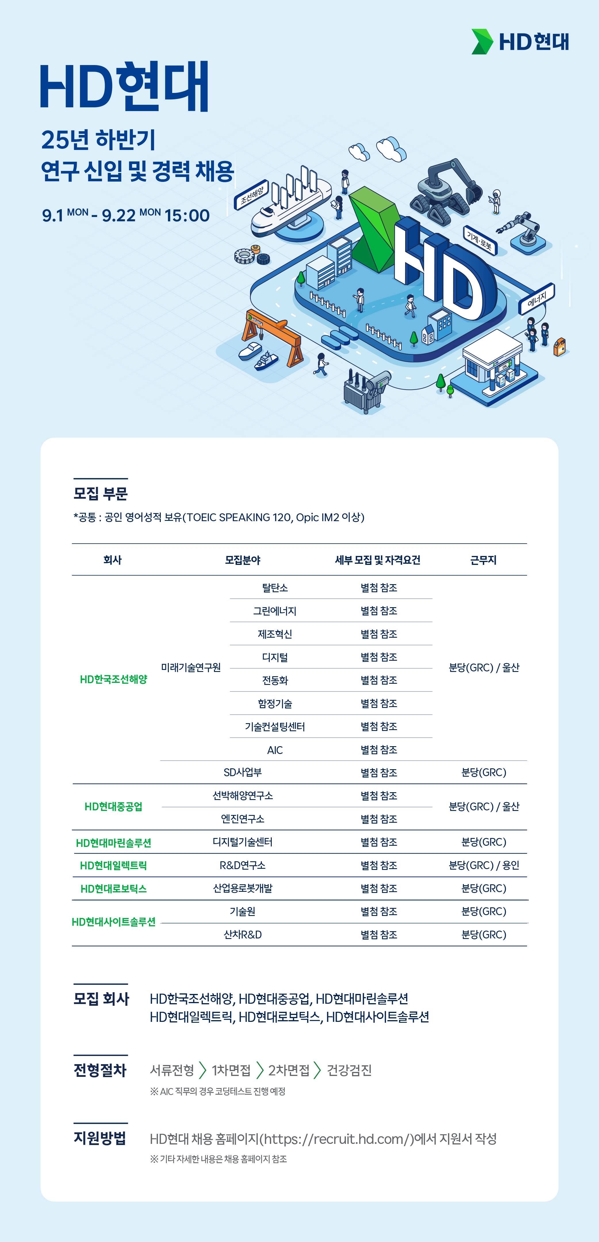 [HD현대] 2025년 하반기 연구직 신입/경력 채용