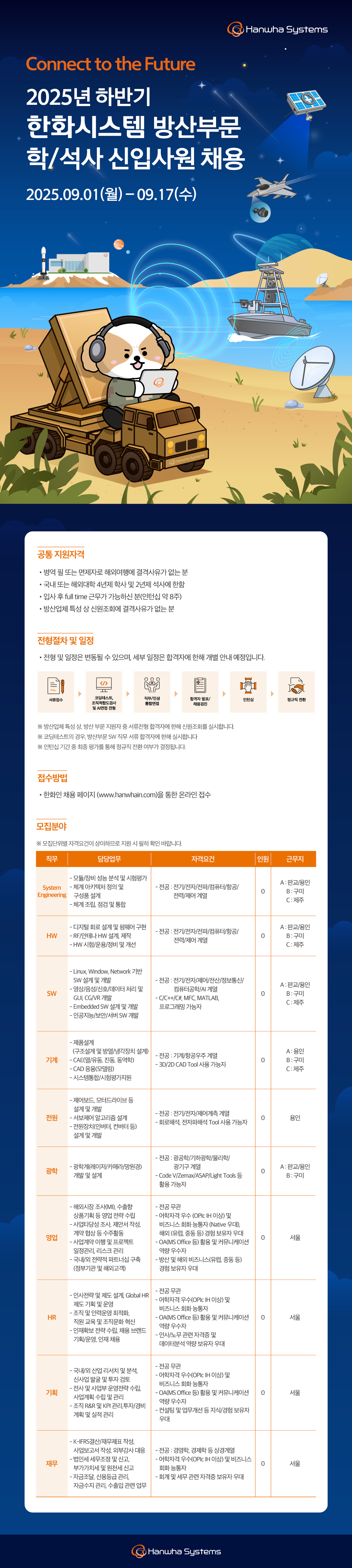 [한화시스템] 2025년 하반기 한화시스템 방산부문 학/석사 신입사원 채용