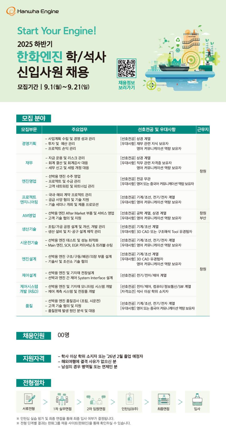 [한화엔진] 2025년 하반기 학/석사 신입사원 채용