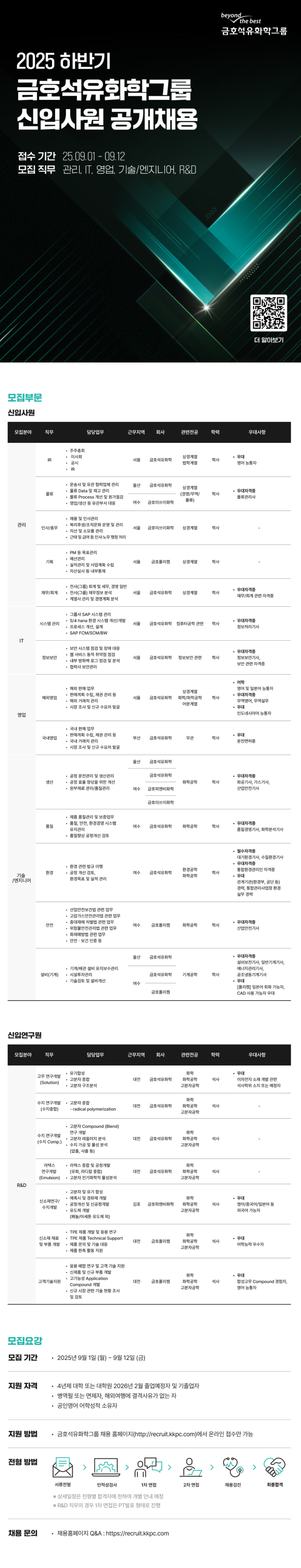 [금호석유화학그룹] 25 신입사원 공개채용