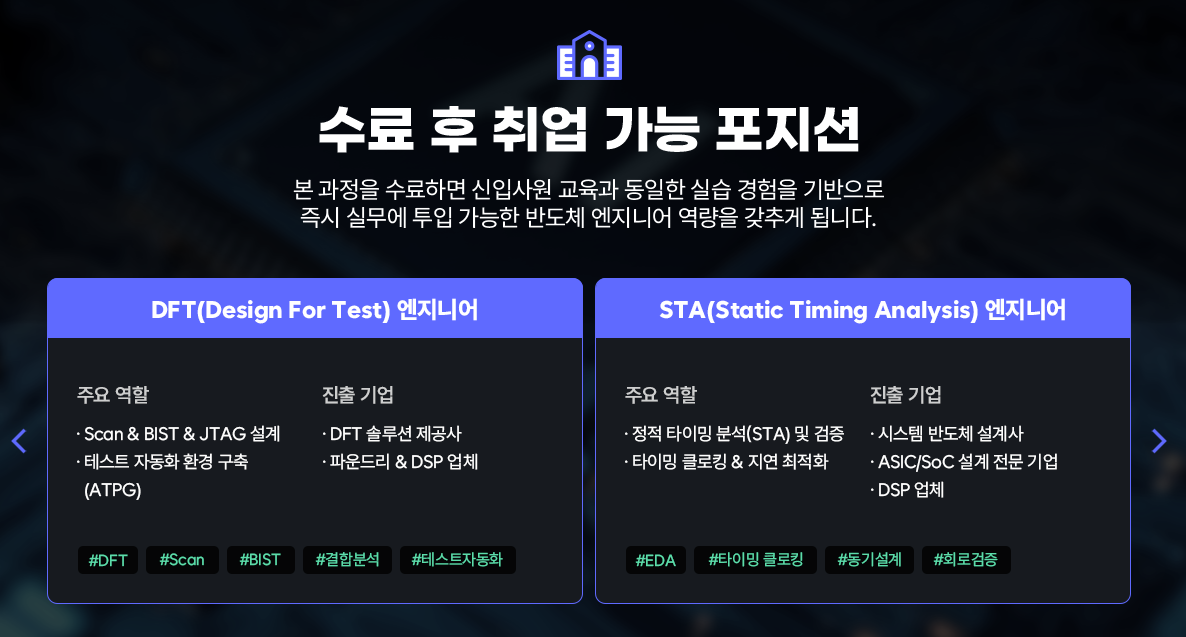 EDA 소프트웨어 ( Synopsys )를 활용한 반도체 설계 디자인 취업과정