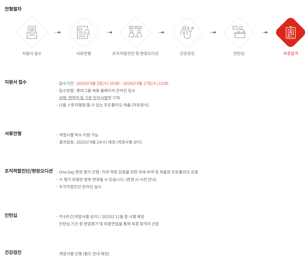 [롯데호텔] ﻿2025년 9월 롯데호텔 신입사원 채용 I'M전형