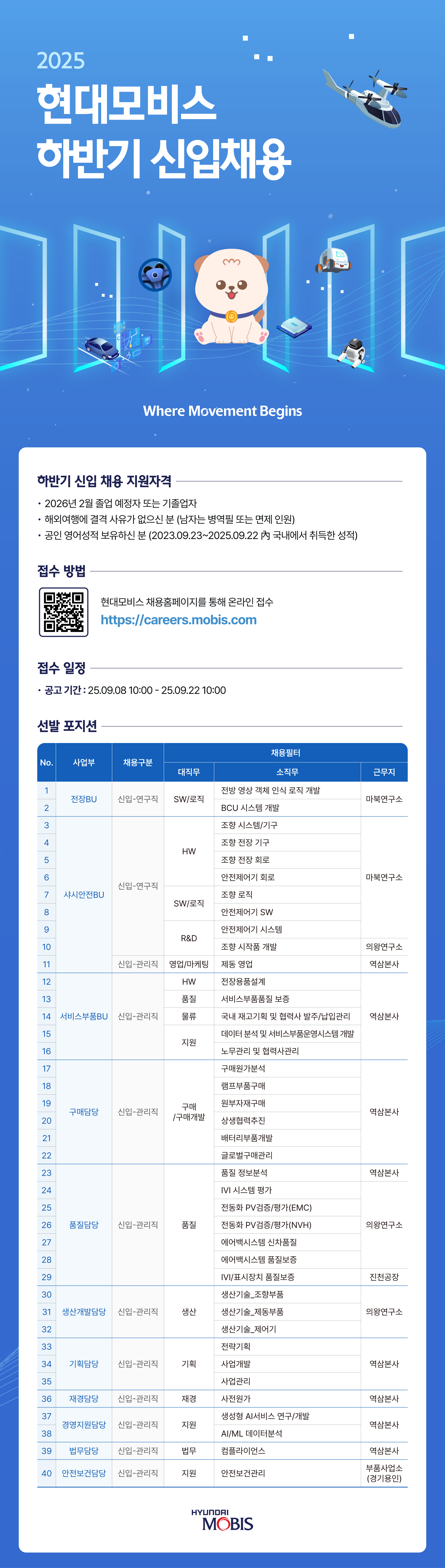 [현대모비스] 2025년 하반기 신입채용